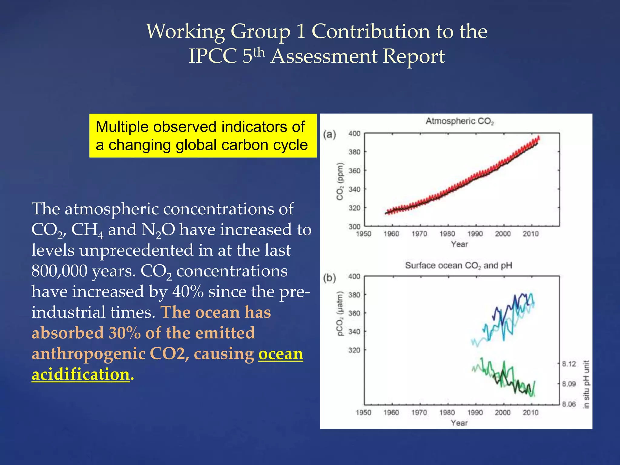 Working Group 1 Contribution to the
IPCC 5th Assessment Report
The atmospheric concentrations of
CO2, CH4 and N2O have increased to
levels unprecedented in at the last
800,000 years. CO2 concentrations
have increased by 40% since the pre-
industrial times. The ocean has
absorbed 30% of the emitted
anthropogenic CO2, causing ocean
acidification.
Multiple observed indicators of
a changing global carbon cycle
 