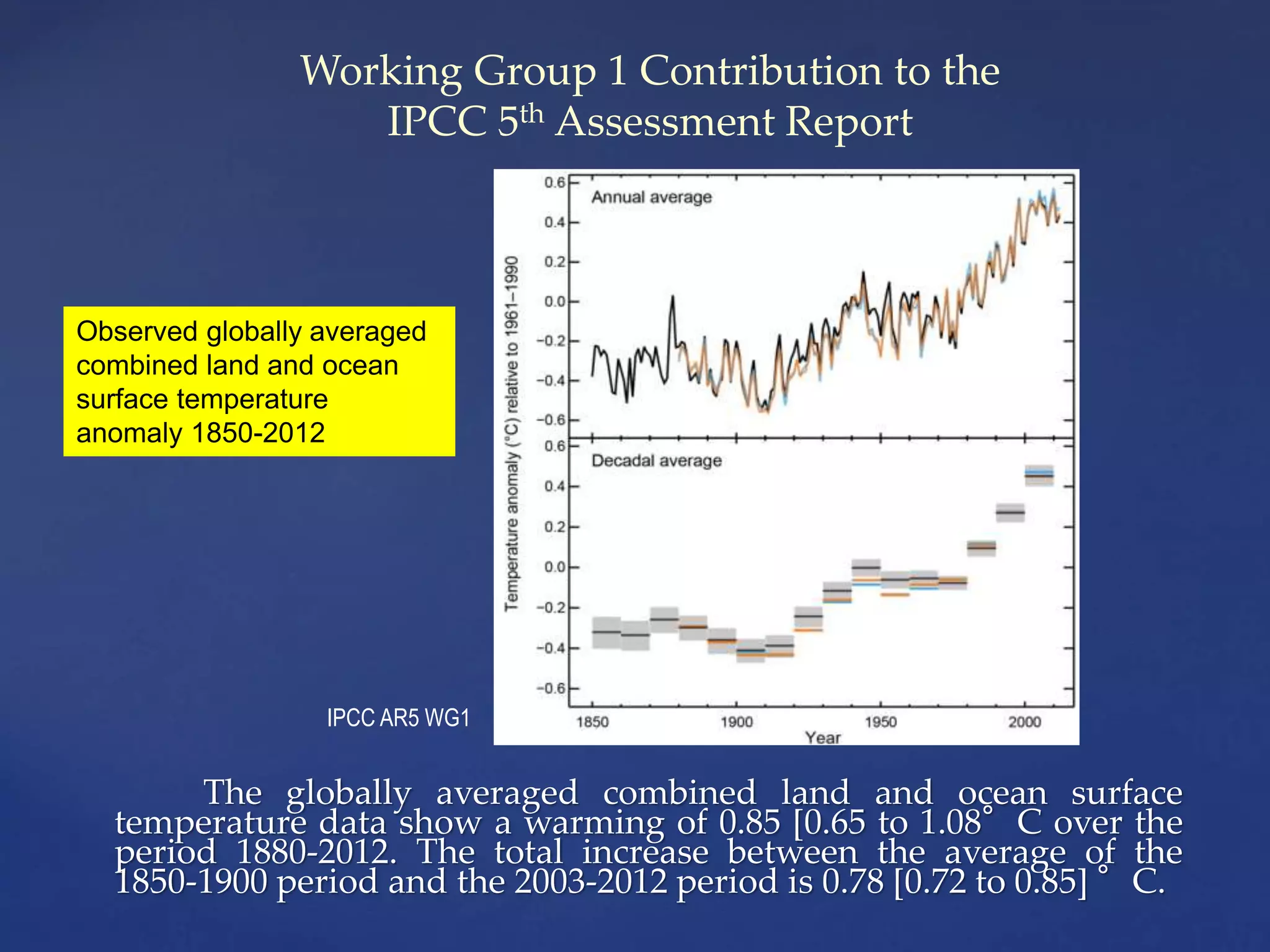 The globally averaged combined land and ocean surface
temperature data show a warming of 0.85 [0.65 to 1.08°C over the
period 1880-2012. The total increase between the average of the
1850-1900 period and the 2003-2012 period is 0.78 [0.72 to 0.85] °C.
Working Group 1 Contribution to the
IPCC 5th Assessment Report
Observed globally averaged
combined land and ocean
surface temperature
anomaly 1850-2012
IPCC AR5 WG1
 