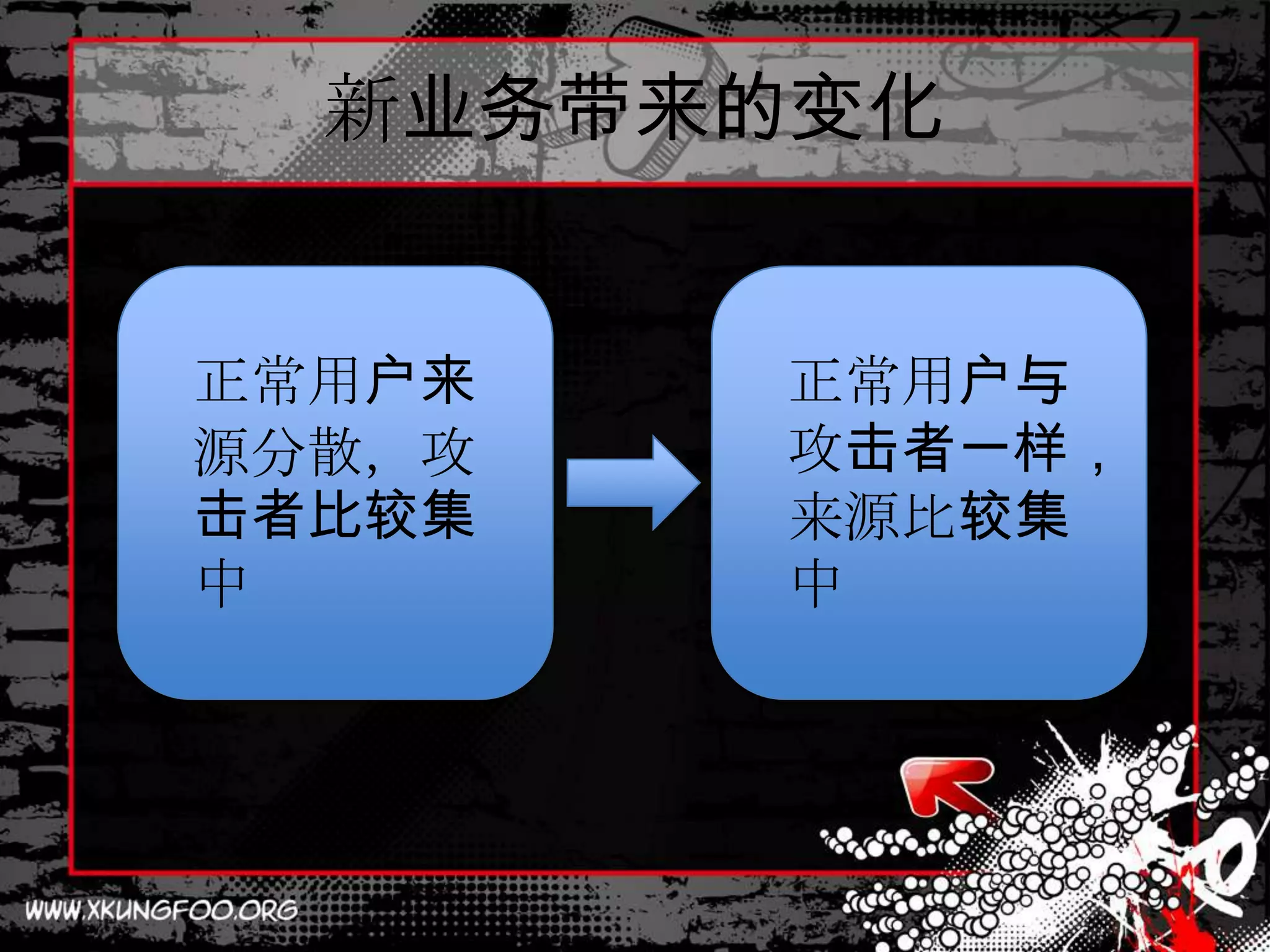 新业务带来的变化


正常用户来   正常用户与
源分散，攻   攻击者一样，
击者比较集   来源比较集
中       中
 