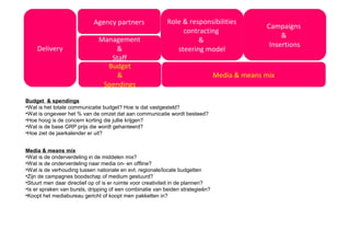 Budget & spendings
•Wat is het totale communicatie budget? Hoe is dat vastgesteld?
•Wat is ongeveer het % van de omzet dat aan communicatie wordt besteed?
•Hoe hoog is de concern korting die jullie krijgen?
•Wat is de base GRP prijs die wordt gehanteerd?
•Hoe ziet de jaarkalender er uit?
Media & means mix
•Wat is de onderverdeling in de middelen mix?
•Wat is de onderverdeling naar media on- en offline?
•Wat is de verhouding tussen nationale en evt. regionale/locale budgetten
•Zijn de campagnes boodschap of medium gestuurd?
•Stuurt men daar directief op of is er ruimte voor creativiteit in de plannen?
•Is er spraken van bursts, dripping of een combinatie van beiden strategieën?
•Koopt het mediabureau gericht of koopt men pakketten in?
Agency partners Role & responsibilities
contracting
&
steering model
Media & means mix
Delivery
Management
&
Staff
Budget
&
Spendings
Campaigns
&
Insertions
 