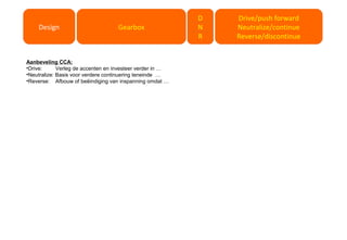 Gearbox
Drive/push forward
Neutralize/continue
Reverse/discontinue
Design
D
N
R
Aanbeveling CCA:
•Drive: Verleg de accenten en investeer verder in …
•Neutralize: Basis voor verdere continuering teneinde …
•Reverse: Afbouw of beëindiging van inspanning omdat …
 