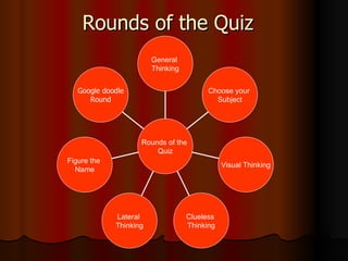 Rounds of the Quiz  Google doodle Round Figure the  Name Lateral  Thinking Clueless  Thinking Visual Thinking Choose your  Subject General  Thinking Rounds of the  Quiz 