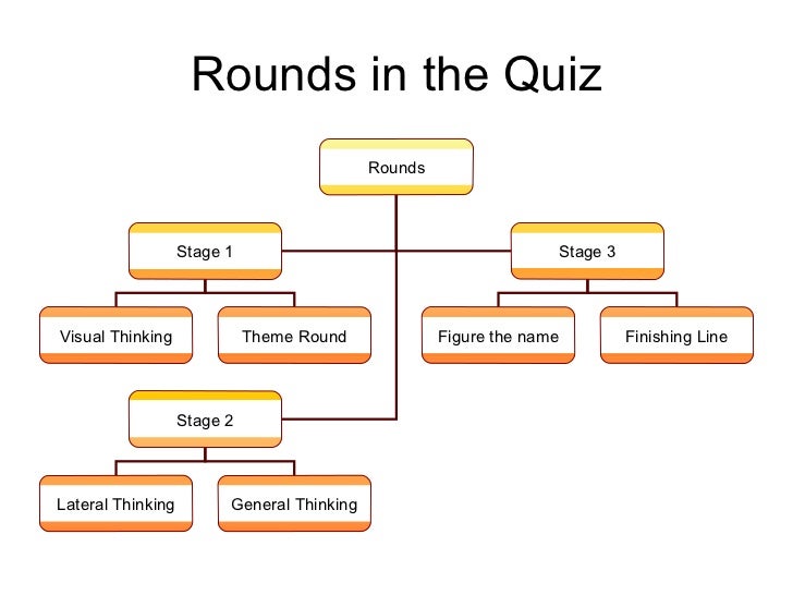 Cca Sports Quiz Finals