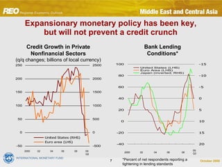 IMF Regional Economic Outlook for the Caucasus and Central Asia