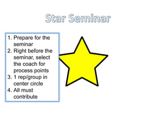 1. Prepare for the
seminar
2. Right before the
seminar, select
the coach for
process points
3. 1 rep/group in
center circle
4. All must
contribute
 