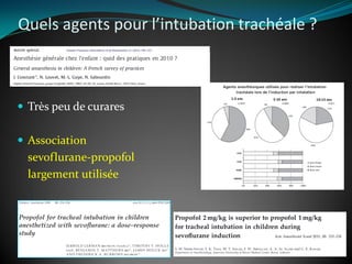 Quels agents pour l’intubation trachéale ?
 Très peu de curares
 Association
sevoflurane-propofol
largement utilisée
 