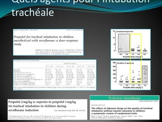 Quels agents pour l’intubation
trachéale
 