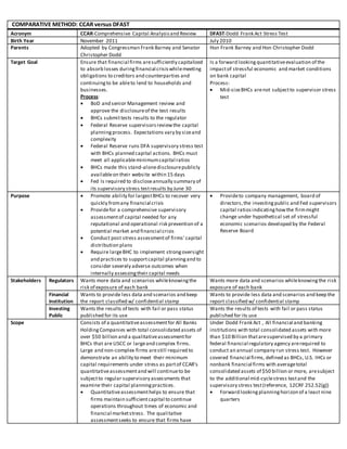 COMPARATIVE METHOD: CCAR versus DFAST
Acronym CCAR-Comprehensive Capital Analysisand Review DFAST-Dodd Frank Act Stress Test
Birth Year November 2011 July 2010
Parents Adopted by Congressman Frank Barney and Senator
Christopher Dodd
Hon Frank Barney and Hon Christopher Dodd
Target Goal Ensure that financial firms aresufficiently capitalized
to absorb losses duringfinancial crisiswhilemeeting
obligations to creditors and counterparties and
continuingto be ableto lend to households and
businesses.
Process:
 BoD and senior Management review and
approve the disclosureof the test results
 BHCs submittests results to the regulator
 Federal Reserve supervisorsreviewthe capital
planningprocess. Expectations vary by sizeand
complexity
 Federal Reserve runs DFA supervisory stress test
with BHCs planned capital actions. BHCs must
meet all applicableminimumcapital ratios
 BHCs made this stand-alonedisclosurepublicly
availableon their website within 15 days
 Fed Is required to discloseannually summary of
its supervisory stress testresults by June 30
Is a forward lookingquantitativeevaluation of the
impactof stressful economic and market conditions
on bank capital
Process:
 Mid-sizeBHCs arenot subjectto supervisor stress
test
Purpose  Promote ability for largestBHCs to recover very
quickly fromany financial crisis
 Providefor a comprehensive supervisory
assessmentof capital needed for any
reputational and operational risk prevention of a
potential market and financial crisis
 Conduct post stress assessmentof firms’capital
distribution plans
 Require largeBHC to implement strongoversight
and practices to supportcapital planningand to
consider severely adverse outcomes when
internally assessingtheir capital needs
 Provideto company management, board of
directors,the investingpublic and Fed supervisors
capital ratiosindicatinghowthe firmmight
change under hypothetical set of stressful
economic scenarios developed by the Federal
Reserve Board
Stakeholders Regulators Wants more data and scenarios whileknowingthe
risk of exposure of each bank
Wants more data and scenarios whileknowingthe risk
exposure of each bank
Financial
Institution
Wants to provide less data and scenarios and keep
the report classified w/ confidential stamp
Wants to provide less data and scenarios and keep the
report classified w/ confidential stamp
Investing
Public
Wants the results of tests with fail or pass status
published for its use
Wants the results of tests with fail or pass status
published for its use
Scope Consists of a quantitativeassessmentfor All Banks
HoldingCompanies with total consolidated assets of
over $50 billion and a qualitativeassessmentfor
BHCs that are LISCC or largeand complex firms.
Large and non-complex firms arestill required to
demonstrate an ability to meet their minimum
capital requirements under stress as partof CCAR’s
quantitativeassessmentand will continueto be
subjectto regular supervisory assessments that
examine their capital planningpractices.
 Quantitativeassessmenthelps to ensure that
firms maintain sufficientcapital to continue
operations throughout times of economic and
financial marketstress. The qualitative
assessmentseeks to ensure that firms have
Under Dodd Frank Act , All financial and banking
institutions with total consolidated assets with more
than $10 Billion thataresupervised by a primary
federal financial regulatory agency arerequired to
conduct an annual company run stress test. However
covered financial firms, defined as BHCs, U.S. IHCs or
nonbank financial firms with averagetotal
consolidated assets of $50 billion or more, aresubject
to the additional mid-cyclestress testand the
supervisory stress test(reference, 12CRF 252.52(g))
 Forward lookingplanninghorizon of a least nine
quarters
 