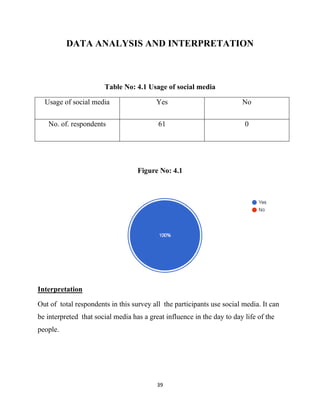 A study of impact of social media on consumer behaviour | PDF