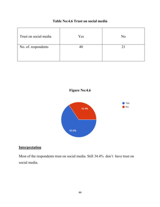 A study of impact of social media on consumer behaviour | PDF