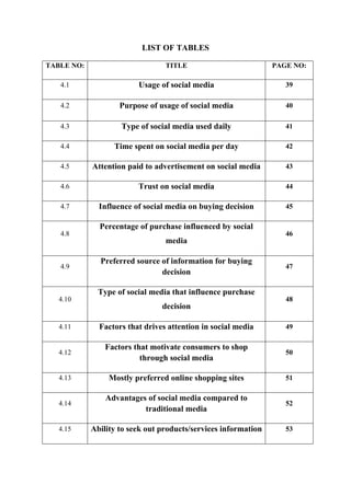A study of impact of social media on consumer behaviour | PDF