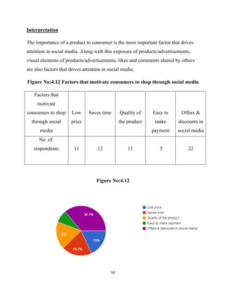 A study of impact of social media on consumer behaviour | PDF