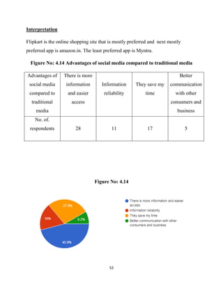 A study of impact of social media on consumer behaviour | PDF