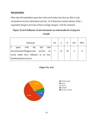 A study of impact of social media on consumer behaviour | PDF