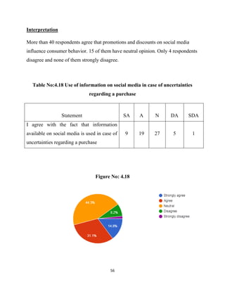 A study of impact of social media on consumer behaviour | PDF
