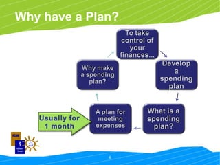 Setting financial goals | PPT