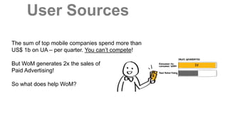 User Sources
Source: http://www.referralcandy.com/referral-marketing-guide/2/how-powerful-is-word-of-mouth-exactly
The sum of top mobile companies spend more than
US$ 1b on UA – per quarter. You can’t compete!
But WoM generates 2x the sales of
Paid Advertising!
So what does help WoM?
 