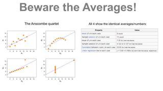 Beware the Averages!
Source: Wikipedia
The Anscombe quartet All 4 show the identical averages/numbers:
 