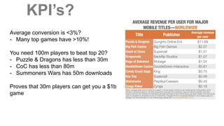 KPI’s?
Average conversion is <3%?
- Many top games have >10%!
You need 100m players to beat top 20?
- Puzzle & Dragons has less than 30m
- CoC has less than 80m
- Summoners Wars has 50m downloads
Proves that 30m players can get you a $1b
game
Source: Superdata Research
 
