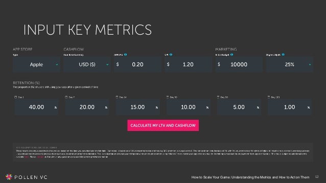 how to your to behave how to scale your understanding the metrics and how to act on t how to your to behave how to scale your understanding the metrics and how to act on t