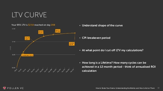 how to your to behave how to scale your understanding the metrics and how to act on t how to your to behave how to scale your understanding the metrics and how to act on t
