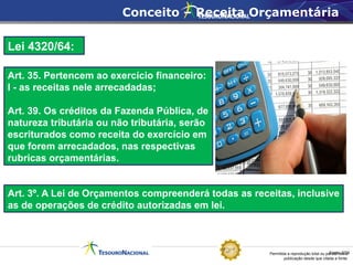 Permitida a reprodução total ou parcial desta
publicação desde que citada a fonte.
Fonte: STN
Lei 4320/64:
Art. 35. Pertencem ao exercício financeiro:
I - as receitas nele arrecadadas;
Art. 39. Os créditos da Fazenda Pública, de
natureza tributária ou não tributária, serão
escriturados como receita do exercício em
que forem arrecadados, nas respectivas
rubricas orçamentárias.
Art. 3º. A Lei de Orçamentos compreenderá todas as receitas, inclusive
as de operações de crédito autorizadas em lei.
Conceito – Receita Orçamentária
 