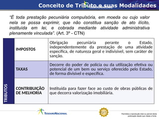 Permitida a reprodução total ou parcial desta
publicação desde que citada a fonte.
“É toda prestação pecuniária compulsória, em moeda ou cujo valor
nela se possa exprimir, que não constitua sanção de ato ilícito,
instituída em lei, e cobrada mediante atividade administrativa
plenamente vinculada”. (Art. 3º - CTN)
TRIBUTOS
IMPOSTOS
Obrigação pecuniária perante o Estado,
independentemente da prestação de uma atividade
específica, de natureza geral e indivisível, sem caráter de
sanção.
TAXAS
Decorre do poder de polícia ou da utilização efetiva ou
potencial de um bem ou serviço oferecido pelo Estado,
de forma divisível e específica.
CONTRIBUIÇÃO
DE MELHORIA
Instituída para fazer face ao custo de obras públicas de
que decorra valorização imobiliária.
Conceito de Tributo e suas Modalidades
 
