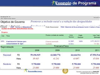 Permitida a reprodução total ou parcial desta
publicação desde que citada a fonte.
Fonte: STN
Exemplo de Programa
 