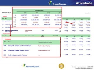 Permitida a reprodução total ou parcial desta
publicação desde que citada a fonte.
Fonte: STN
Atividade
 