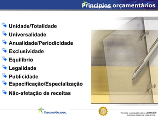 Permitida a reprodução total ou parcial desta
publicação desde que citada a fonte.
Fonte: STN
 Unidade/Totalidade
Princípios orçamentários
 Universalidade
 Anualidade/Periodicidade
 Exclusividade
 Equilíbrio
 Legalidade
 Publicidade
 Especificação/Especialização
 Não-afetação de receitas
 