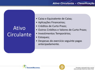 Permitida a reprodução total ou parcial
desta publicação desde que citada a fonte.
Ativo Circulante – Classificação
• Caixa e Equivalente de Caixa;
• Aplicações Financeiras;
• Créditos de Curto Prazo;
• Outros Créditos e Valores de Curto Prazo;
• Investimentos Temporários;
• Estoques;
• Despesas do exercício seguinte pagas
antecipadamente.
Ativo
Circulante
 