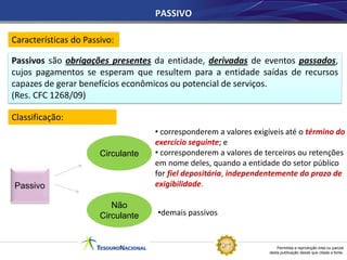 Permitida a reprodução total ou parcial
desta publicação desde que citada a fonte.
PASSIVO
Características do Passivo:
Passivos são obrigações presentes da entidade, derivadas de eventos passados,
cujos pagamentos se esperam que resultem para a entidade saídas de recursos
capazes de gerar benefícios econômicos ou potencial de serviços.
(Res. CFC 1268/09)
Classificação:
Passivo
Circulante
Não
Circulante
• corresponderem a valores exigíveis até o término do
exercício seguinte; e
• corresponderem a valores de terceiros ou retenções
em nome deles, quando a entidade do setor público
for fiel depositária, independentemente do prazo de
exigibilidade.
•demais passivos
 