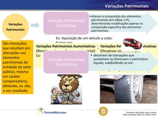 Permitida a reprodução total ou parcial
desta publicação desde que citada a fonte.
São transações
que resultam em
alterações nos
elementos
patrimoniais da
entidade do setor
público, mesmo
em caráter
compensatório,
afetando, ou não,
o seu resultado.
•alteram a composição dos elementos
patrimoniais sem afetar o PL,
determinando modificações apenas na
composição específica dos elementos
patrimoniais.
Variação Patrimonial
QualitativaVariações
Patrimoniais
Ex: Aquisição de um veículo a vista:
D:Veículos
C: Caixa e Equivalente de CaixaVariações Patrimoniais Aumentativas
(Receitas sob o enfoque patrimonial)
Ex: Lançamento de crédito tributário
D:Tributos a receber
C: VPA - tributária
Variações Patrimoniais Diminutivas
(Despesas sob o enfoque
patrimonial)
Ex: Depreciação de Veículos
D:VPD de Depreciação
C: Depreciação Acumuladada
Variação Patrimonial
Quantitativa
• decorrem de transações que
aumentam ou diminuem o patrimônio
líquido, subdividindo-se em:
Variações Patrimoniais
 