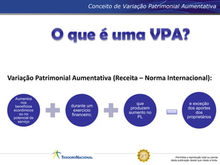 Permitida a reprodução total ou parcial
desta publicação desde que citada a fonte.
Conceito de Variação Patrimonial Aumentativa
Aumentos
nos
benefícios
econômicos
ou no
potencial de
serviço
durante um
exercício
financeiro;
que
produzem
aumento no
PL
e exceção
dos aportes
dos
proprietários
Variação Patrimonial Aumentativa (Receita – Norma Internacional):
 