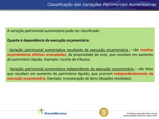 Permitida a reprodução total ou parcial
desta publicação desde que citada a fonte.
Classificação das Variações Patrimoniais Aumentativas
A variação patrimonial aumentativa pode ser classificada:
Quanto à dependência da execução orçamentária:
- Variação patrimonial aumentativa resultante da execução orçamentária – são receitas
orçamentárias efetivas arrecadadas, de propriedade do ente, que resultam em aumento
do patrimônio líquido. Exemplo: receita de tributos.
- Variação patrimonial aumentativa independente da execução orçamentária – são fatos
que resultam em aumento do patrimônio líquido, que ocorrem independentemente da
execução orçamentária. Exemplo: incorporação de bens (doações recebidas).
 