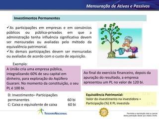Permitida a reprodução total ou parcial
desta publicação desde que citada a fonte.
Investimentos Permanentes
Mensuração de Ativos e Passivos
As participações em empresas e em consórcios
públicos ou público-privados em que a
administração tenha influência significativa devem
ser mensuradas ou avaliadas pelo método da
equivalência patrimonial.
As demais participações devem ser mensuradas
ou avaliadas de acordo com o custo de aquisição.
Exemplo:
D: Investimento– Participações
permanentes 60 bi
C: Caixa e equivalente de caixa 60 bi
A União cria uma empresa pública,
integralizando 60% de seu capital em
dinheiro, para exploração do Aqüífero
Guarani. No momento da constituição, o seu
PL é 100 bi.
Ao final do exercício financeiro, depois da
apuração do resultado, a empresa
apresentou um PL no valor de 120 bi.
D: Invest.– Particip. Permanentes 12 bi
C: VPA – Resultado positivo com
equivalência patrionial 12 bi
Equivalência Patrimonial:
Valor do investimento na investidora =
Participação (%) X PL investida
 