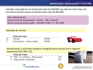 Permitida a reprodução total ou parcial
desta publicação desde que citada a fonte.
DEPRECIAÇÃO, AMORTIZAÇÃO E EXAUSTÃO
Aquisição de veículos
Título da Conta
D Veículos 40.000
C Fornecedores – contas a pagar 40.000
Mensalmente, o ente deve apropriar o desgaste desse veículo com o seguinte
lançamento (R$7.000 / 12):
Título da Conta
D VPD – Uso de Bens – Depreciação 583
C *Depreciação Acumulada 583
Exemplo: Aquisição de um imóvel pelo valor de $40.000 cuja vida útil é de 5 anos. Ao
final desse período espera-se aliená-lo pelo valor de R$5.000.
Pelo método linear:
Quota Anual de Depreciação = (Custo – VR) / vida útil
Quota Anual de Depreciação = (40.000-5.000) / 5 = R$7.000
 