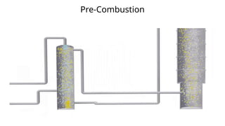 Pre-Combustion
 
