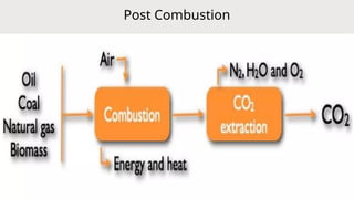 Post Combustion
 
