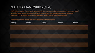 SECURITY FRAMEWORKS (NIST)
NIST Cybersecurity Framework Appendix A, the Framework Core, represents a common set of
activities used across all critical infrastructure sectors, for managing cybersecurity risk.
It groups 118 activities into 23 subcategories, which roll up into five functions.
Jamboard (7 mins) match the sub-categories to the functions
Identify Protect Detect Respond Recover
 