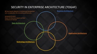 SECURITY IN ENTERPRISE ARCHITECTURE (TOGAF)
Business Architecture
Application Architecture
Technology Architecture
Data Architecture
BA focal points depend on architectural perspective.
Lets conceptualise the enterprise architecture…
Jamboard (3 mins)
Match the business aspects to their
architectural domain
 