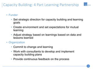 11
Capacity Building: 4 Part Learning Partnership
• Funder
• Set strategic direction for capacity building and learning
goals
• Create environment and set expectations for mutual
learning
• Adjust strategy based on learnings based on data and
lessons learned
• Organization
• Commit to change and learning
• Work with consultants to develop and implement
capacity building plans
• Provide continuous feedback on the process
 