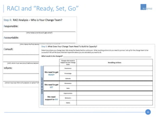 26
RACI and “Ready, Set, Go”
 