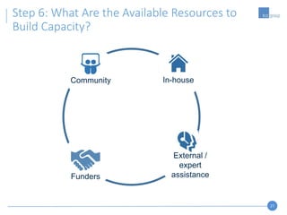 27
Step 6: What Are the Available Resources to
Build Capacity?
Community In-house
External /
expert
assistanceFunders
 