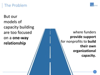 5
The Problem
But our
models of
capacity building
are too focused
on a one-way
relationship
where funders
provide support
for nonprofits to build
their own
organizational
capacity.
 