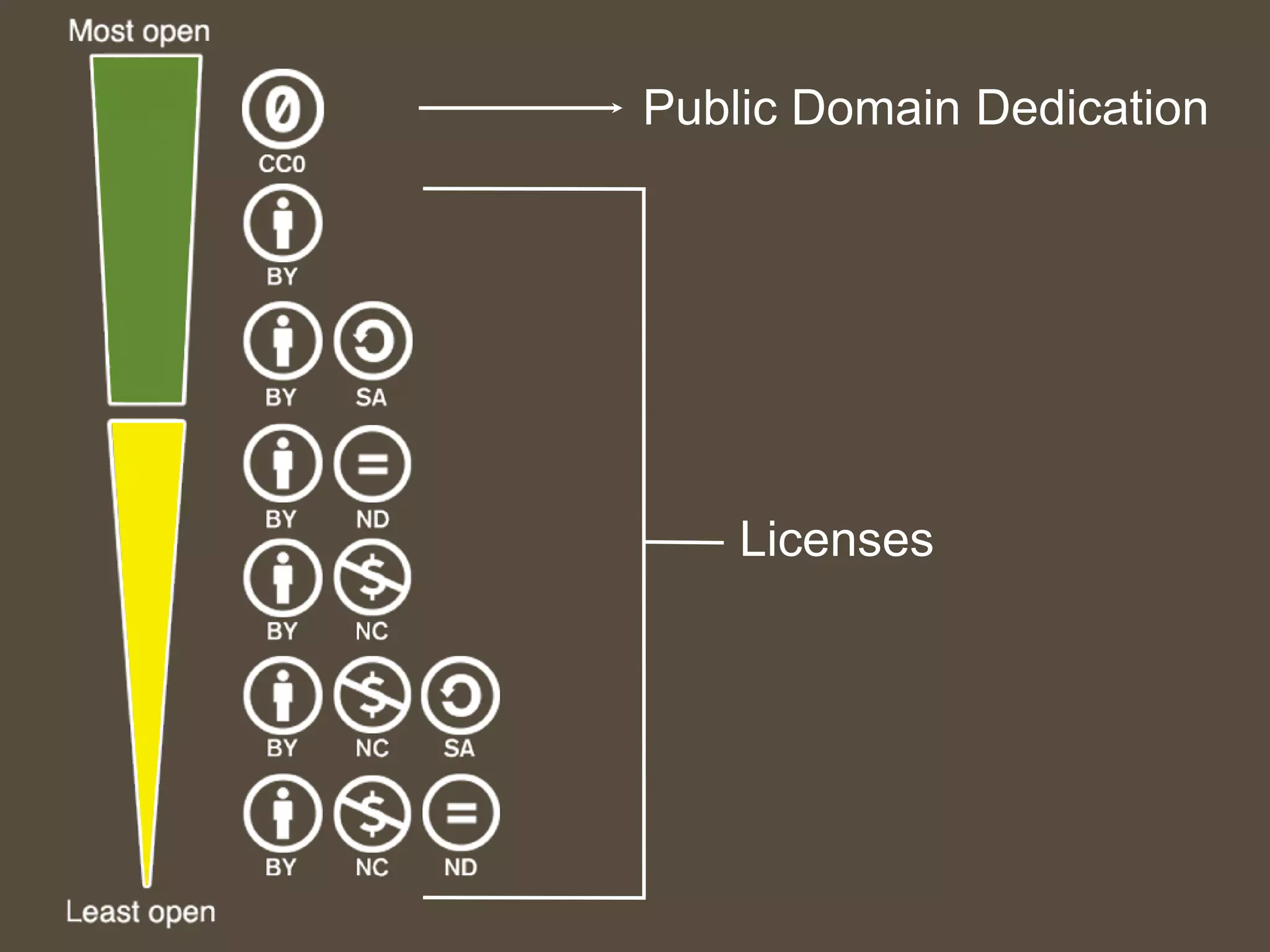 Public Domain Dedication
Licenses
 