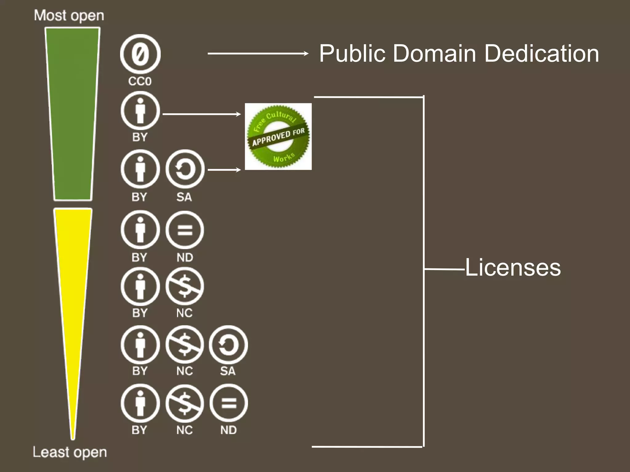 Public Domain Dedication
Licenses
 