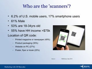 Who are the 'scanners'?
Marketing with 2D Barcodes
• 6.2% of U.S. mobile users, 17% smartphone users
• 61% Male
• 53% are 18-34yrs old
• 55% have HH income >$75k
Location of QR code:
– Printed magazine or newspaper (49%)
– Product packaging (35%)
– Website on PC (27%)
– Poster, flyer or kiosk (25%)
Source: ComScore MobiLens, June 2011
 