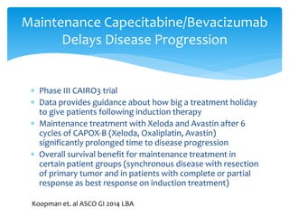 Maintenance Capecitabine/Bevacizumab
Delays Disease Progression

 Phase III CAIRO3 trial
 Data provides guidance about how big a treatment holiday
to give patients following induction therapy
 Maintenance treatment with Xeloda and Avastin after 6
cycles of CAPOX-B (Xeloda, Oxaliplatin, Avastin)
significantly prolonged time to disease progression
 Overall survival benefit for maintenance treatment in
certain patient groups (synchronous disease with resection
of primary tumor and in patients with complete or partial
response as best response on induction treatment)
Koopman et. al ASCO GI 2014 LBA

 