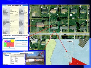 GIS CAN BE USED TO LOCATE PROPERTIES AND IDENTIFY OWNERS WITHIN A PARTICULAR DISTANCE OF ANOTHER MAP FEATURE SUCH AS PROPERTIES WITHIN 50’ OF THE FLOODPLAINANALYSIS MAPS HELP BOARDS & ORGANIZATIONS FIND INFORMATION AND SEE TRENDS SUCH AS LOCATION OF POTENTIALLY HISTORICIC STRUCTURESTHIS TECHNOLOGY CAN BE USED TO CREATE 3-D IMAGES OF LANDSCAPES
